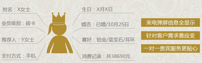 會員信息擴(kuò)展